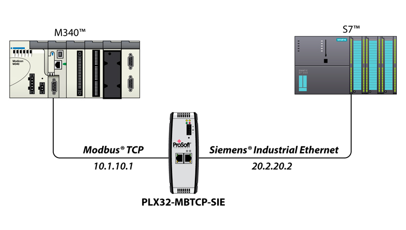 Модуль modbus Siemens